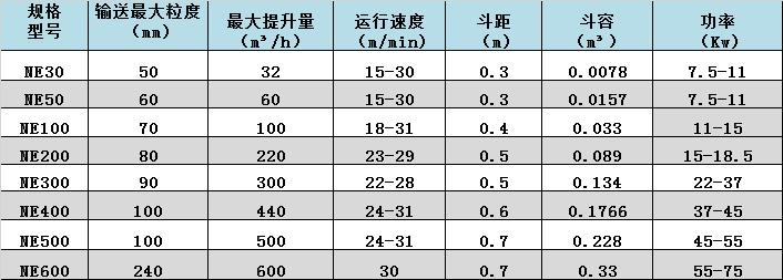 1650764903482831.png 润邦 邦克-提升机数据.png